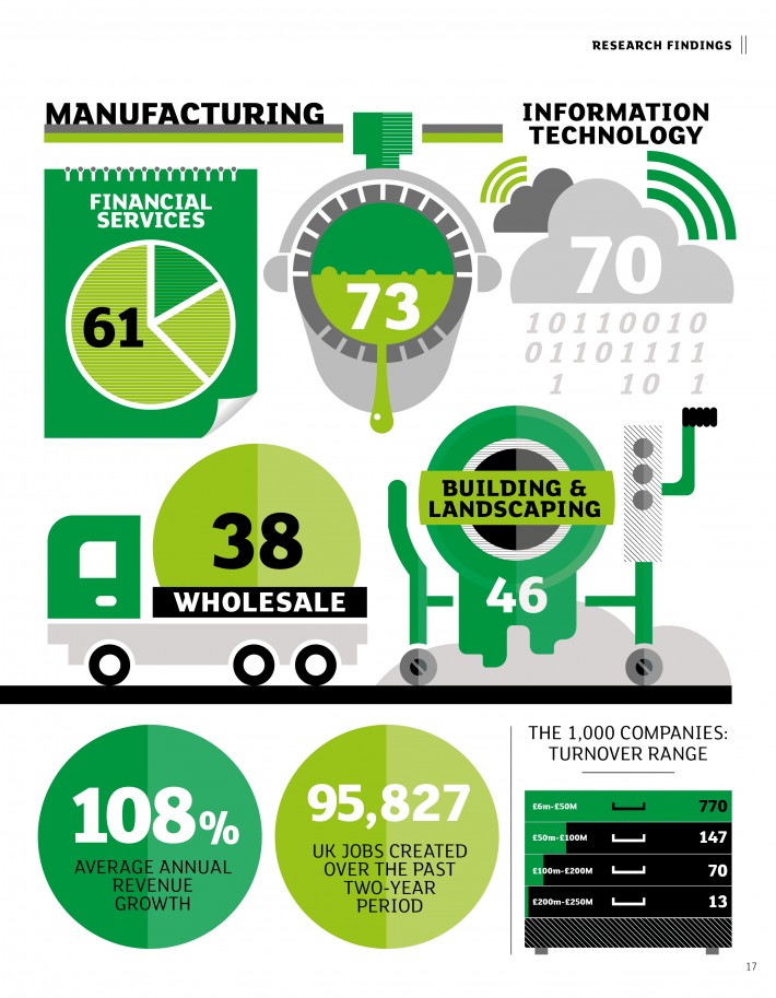 Top-1000-infographic